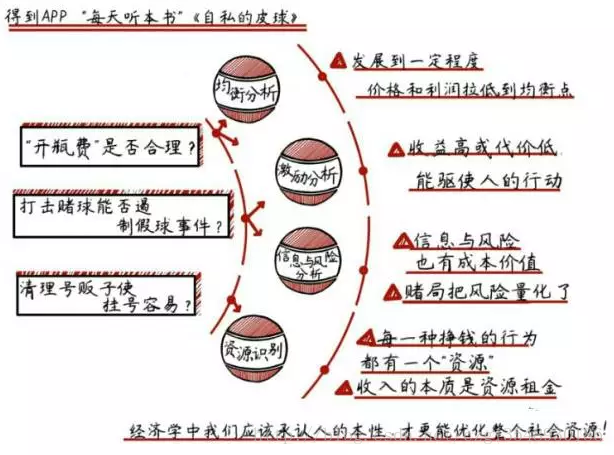 《自私的皮球》 -豆瓣评分8.6