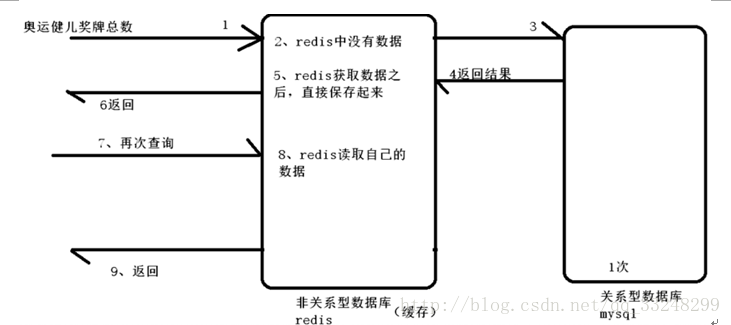 这里写图片描述