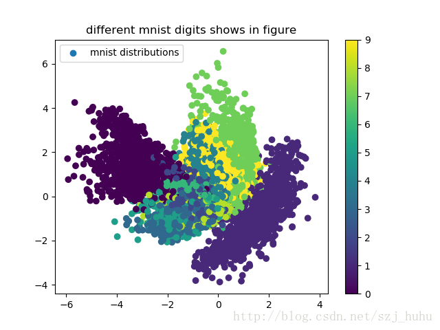 tensorflow1.1/variational_autoencoder