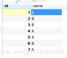 Mysql concat group