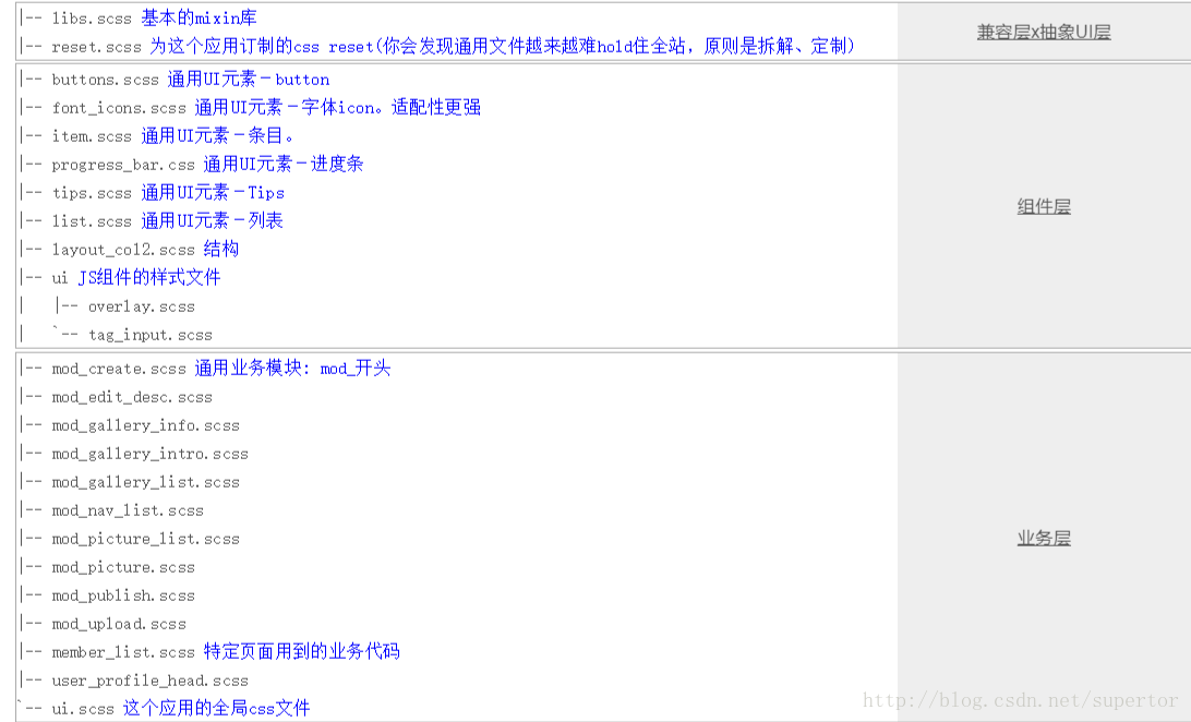 css结构化、图片来自网络侵权删