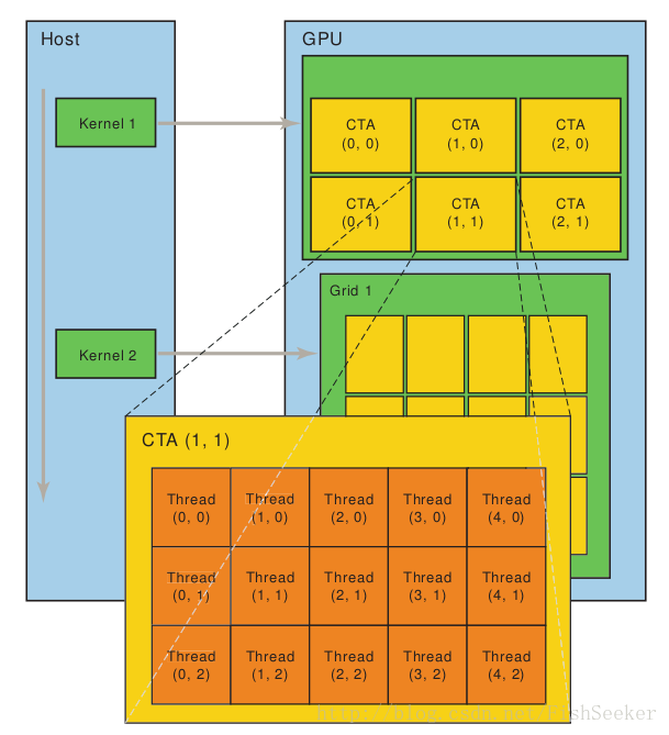 gpu logical structure