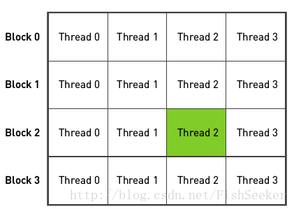thread grid
