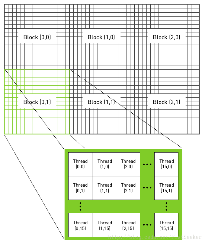 More intuitive grid diagram