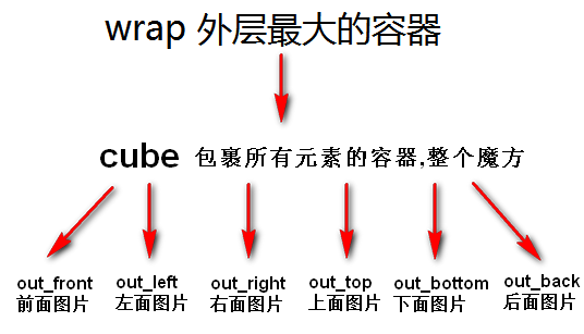 这里写图片描述