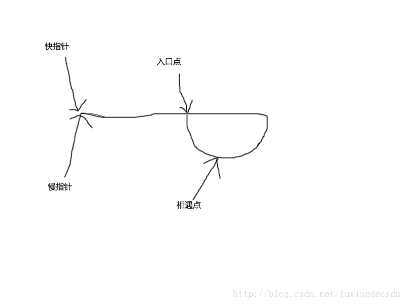 環形連結串列