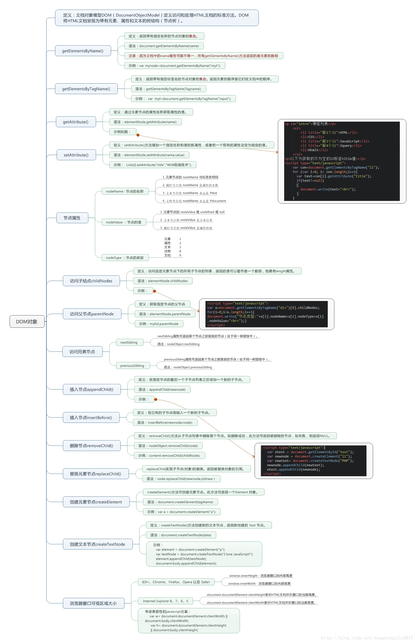 JavaScript基础DOM操作