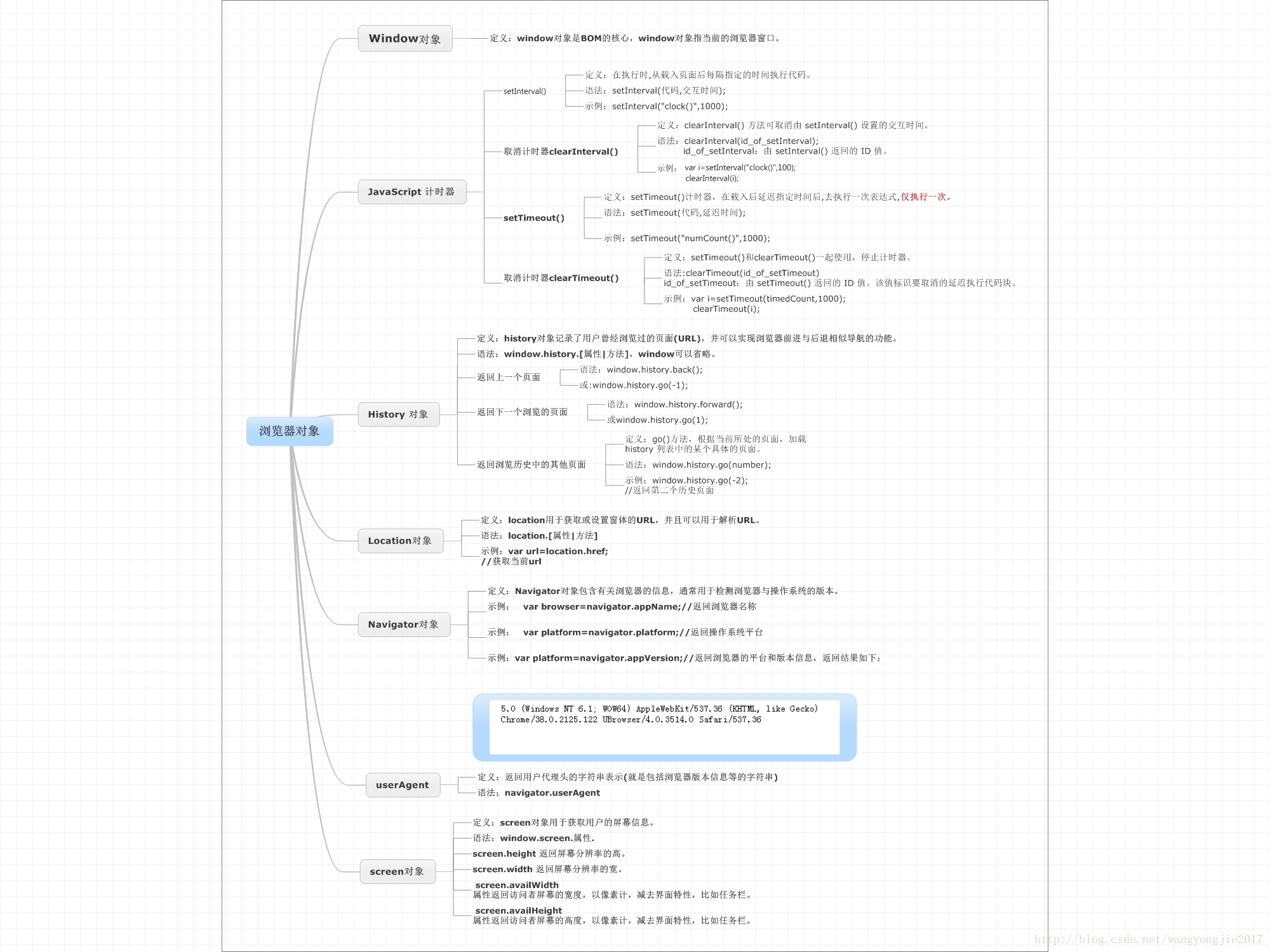 JavaScript基础BOM操作