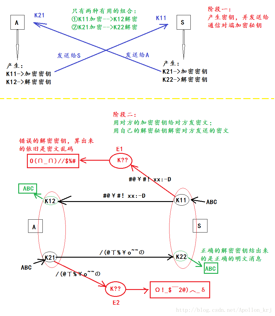 这里写图片描述