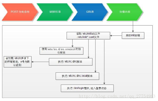 這裡寫圖片描述