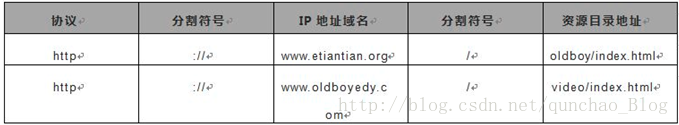 这里写图片描述