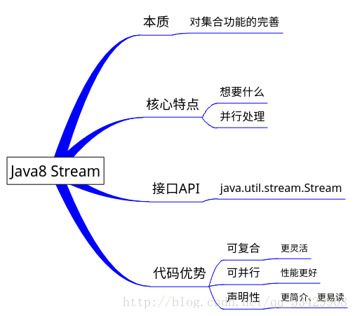 stream1