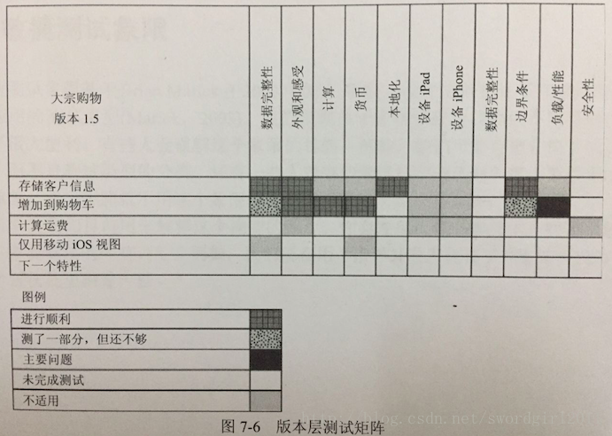 测试矩阵