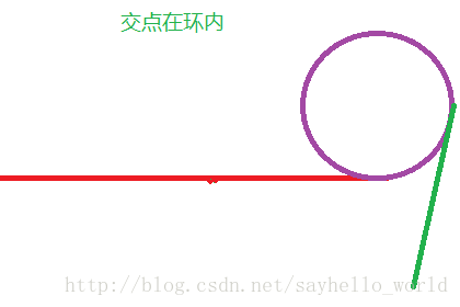 链表--1.判断两个链表是否相交，若相交，求交点。（假设链表不带环）2.判断两个链表是否相交，若相交，求交点。（假设链表可能带环）