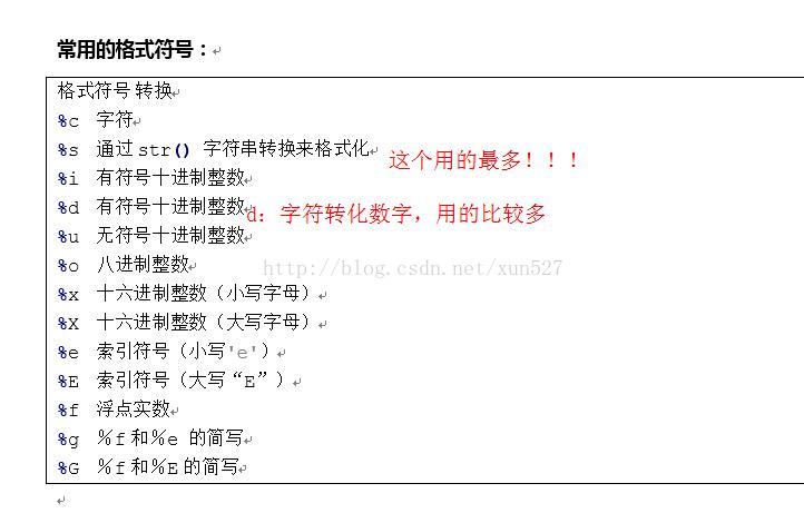 Python输出以及常用格式符介绍 含笔记 采菊东篱下 Python满乾坤 Csdn博客