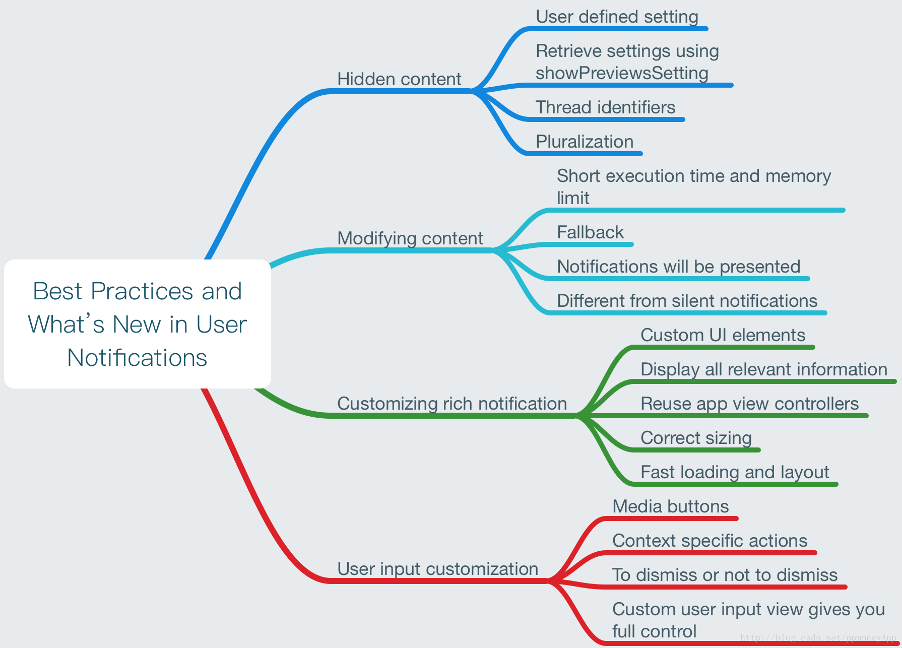 Best Practices and What’s New in User Notifications