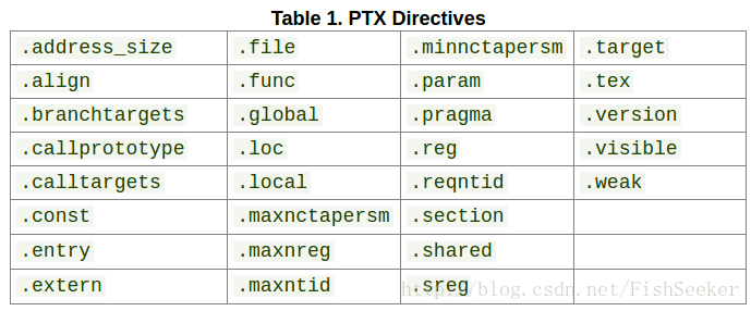 PTX indication