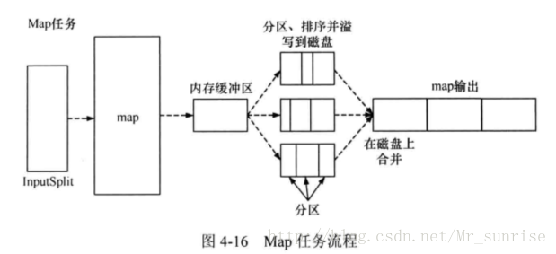 这里写图片描述