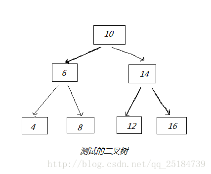 這裡寫圖片描述