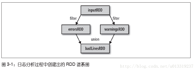 谱系图示例