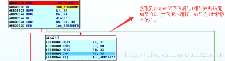 dlopen奇特之处