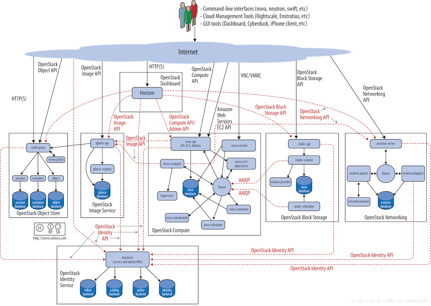 Openstack kvm что это