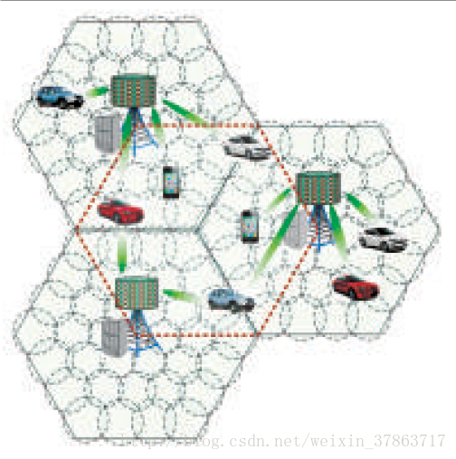 图 2 大规模MIMO使用场景（圆圈代表波束覆盖范围）