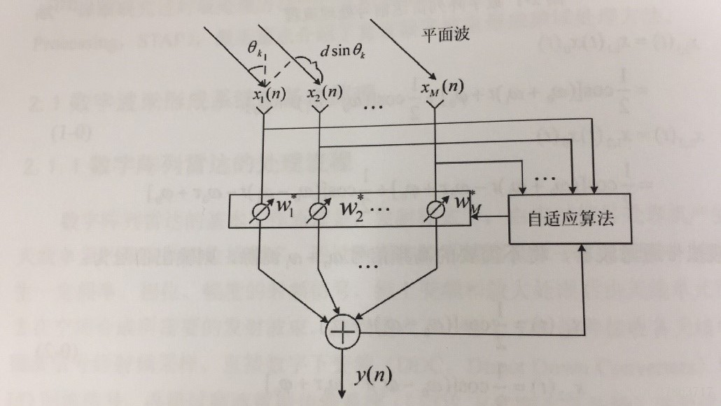 图 4 数字波束形成原理框图