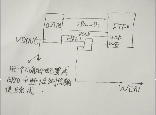 FIFO与OV7725连接