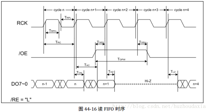 OV7725摄像头的彩色图像采集原理与液晶显示《一》