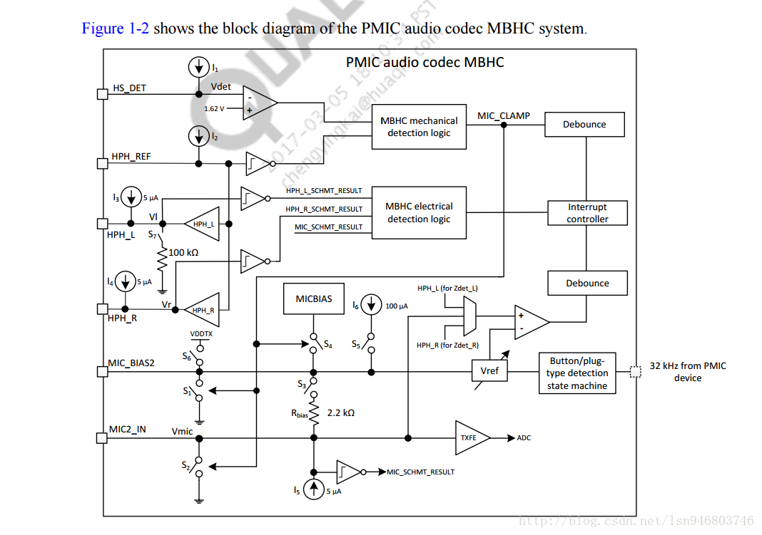 PM8916 Codec Hardware Multibutton Headset Control (MBHC)_ 