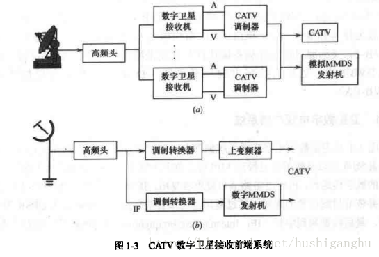 这里写图片描述