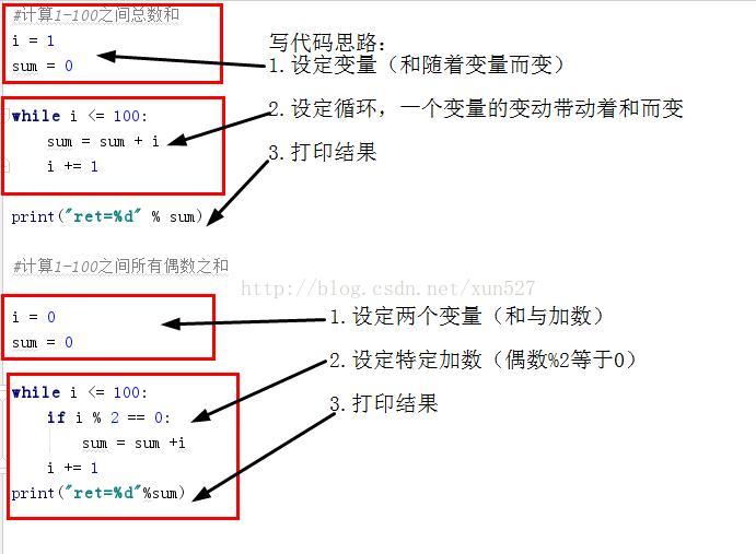 计算所有1 100之间数字之和 偶数之和 代码 幸福清风的博客 Csdn博客 计算1到100的偶数和的代码