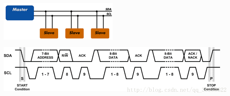 Ardupilot APM ardupilot