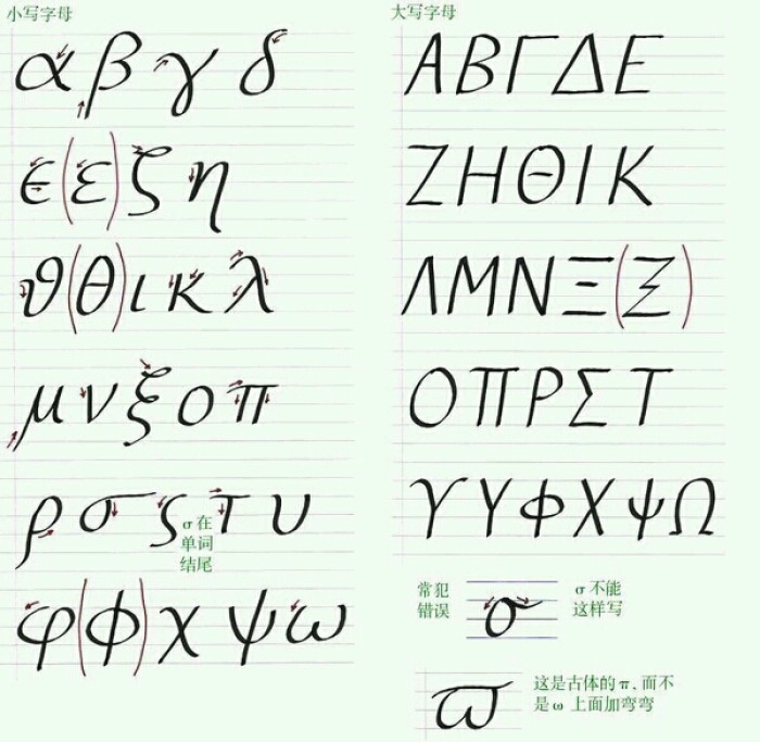 学术希腊字母的发音手写区分