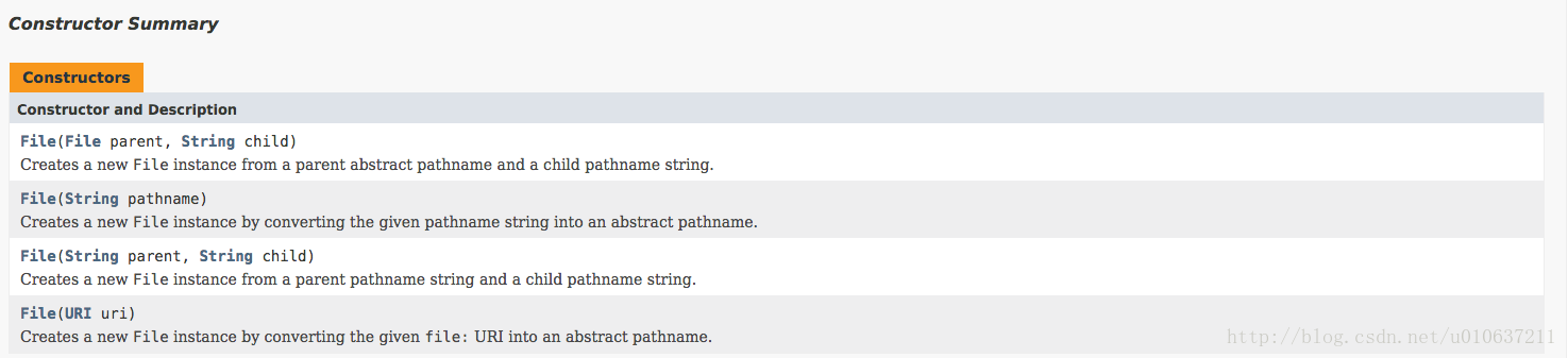 Constructor Summary