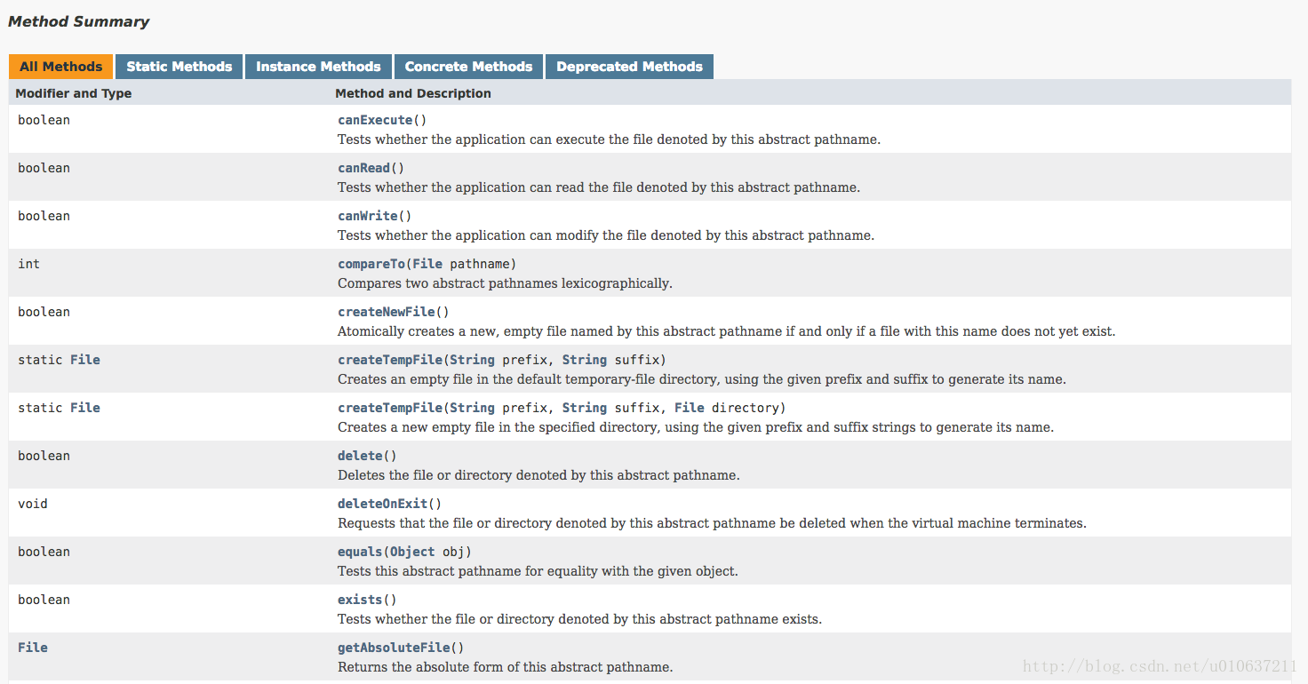 Method Summary1