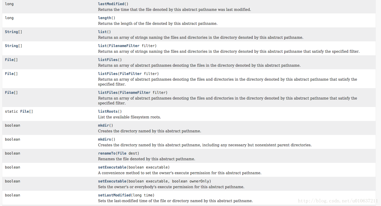 Method Summary3