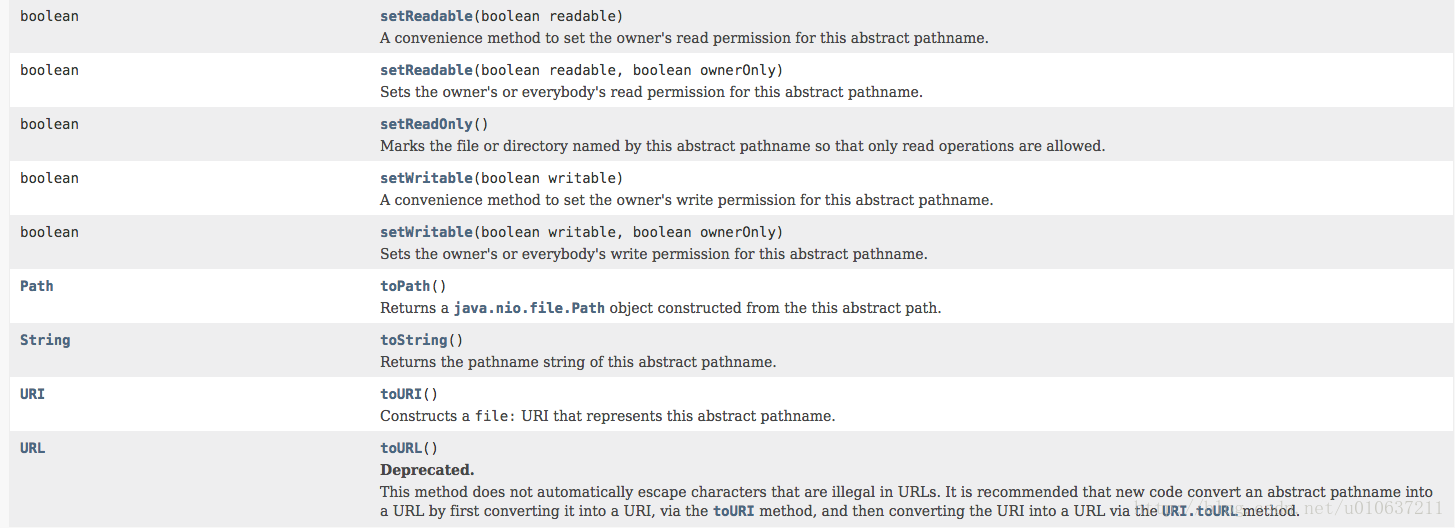Method Summary4