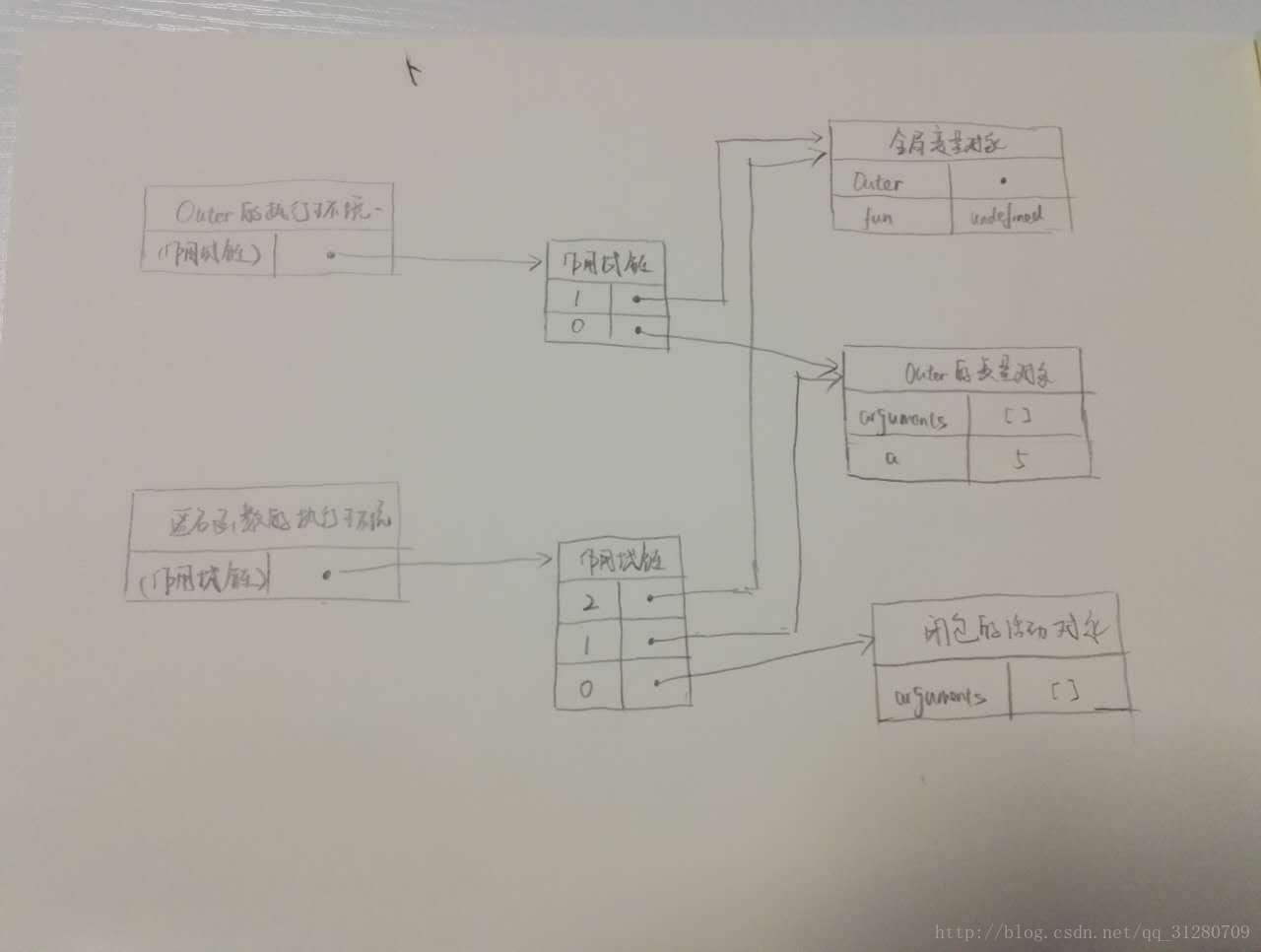 這裡寫圖片描述