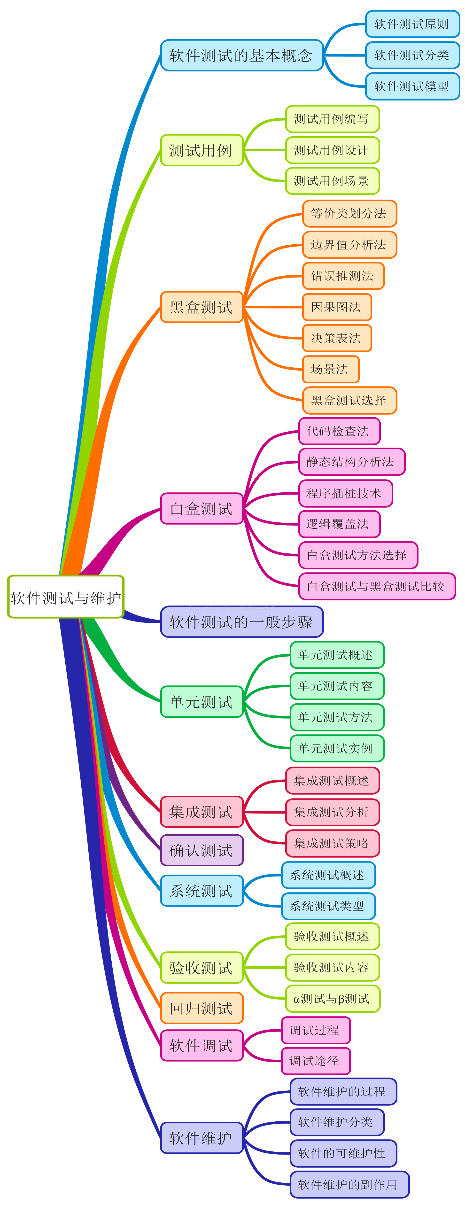 什么系统容易做百度的seo的简单介绍