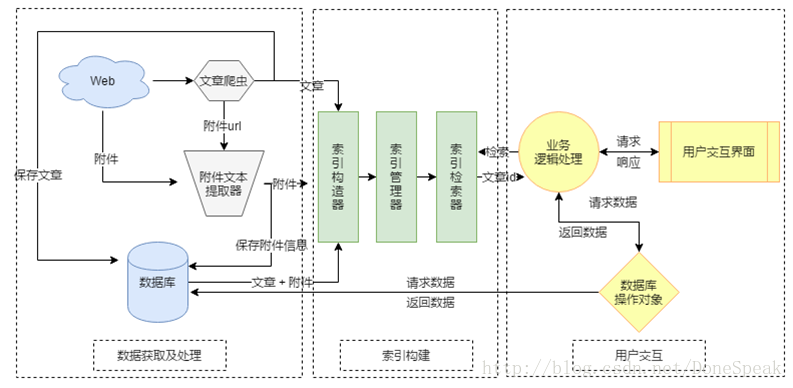 系统结构