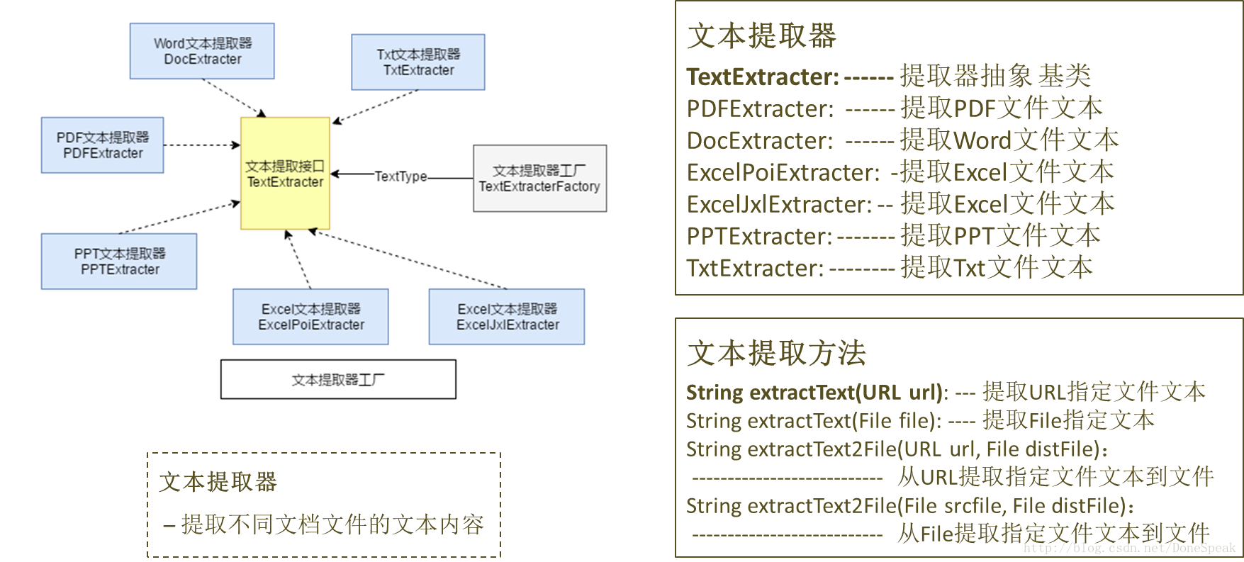 文本提取器