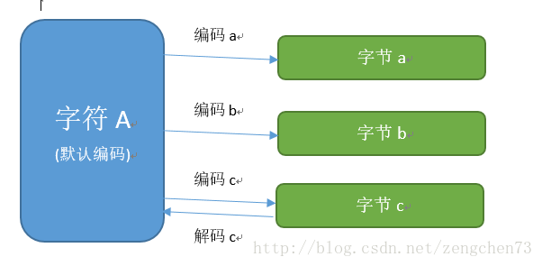 这里写图片描述