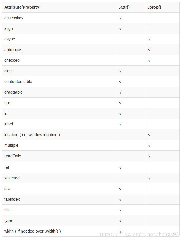如何用JavaScript清除下拉列表中的所有选项？  第1张