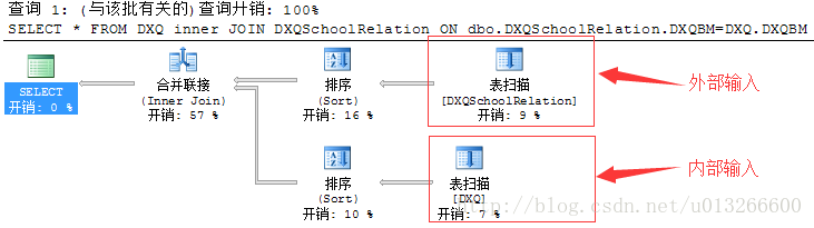 这里写图片描述