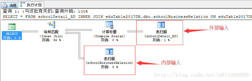 SQL查询优化器初探