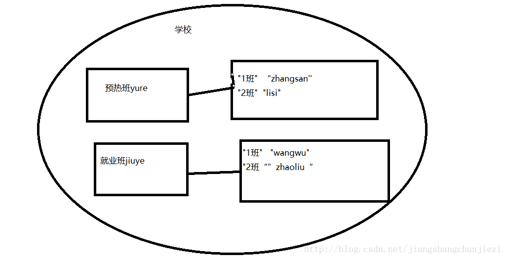 这里写图片描述