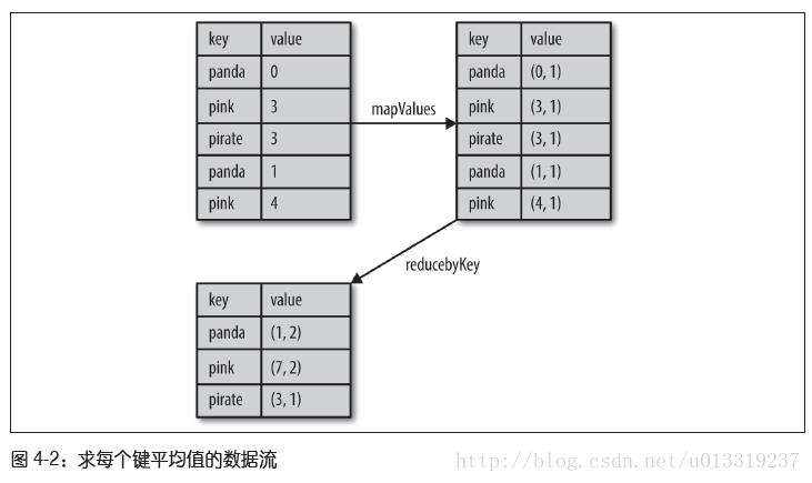 这里写图片描述