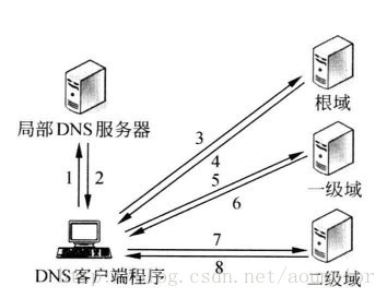 這裡寫圖片描述